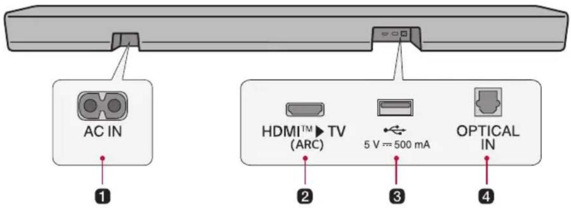 LG S55TR - Les autres entrées du bouton - 2