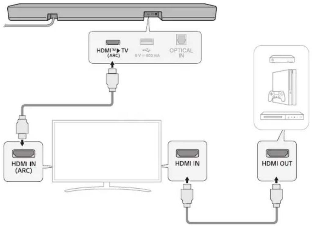 LG S55TR - Connexion d'un appareil externe via HDMI - 1