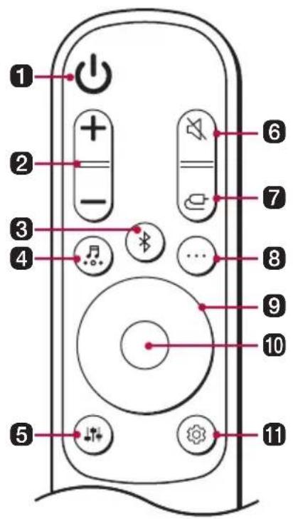 1 2 3 4 5 6 7 8 9 10 11