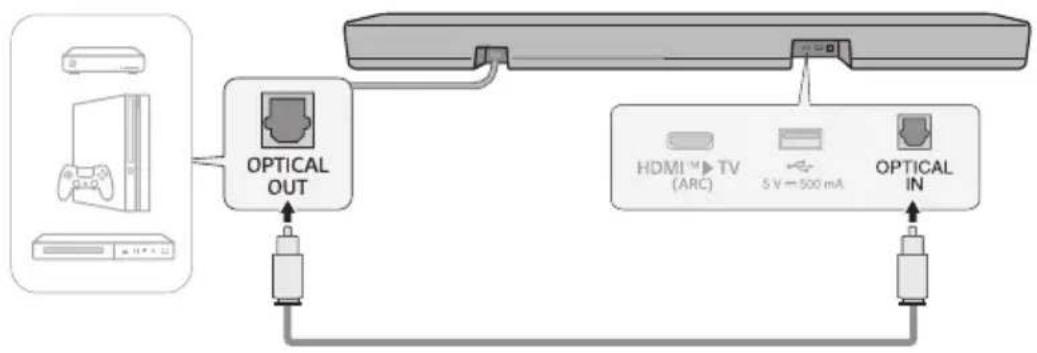 LG S55TR - Connexion d'un périphérique externe par un câble optique - 1