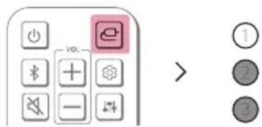LG S45TR - Regarder la télévision après la connexion avec un câble HDMI - 2