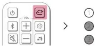 LG S45TR - Connexion d'un périphérique externe par un câble optique - 2
