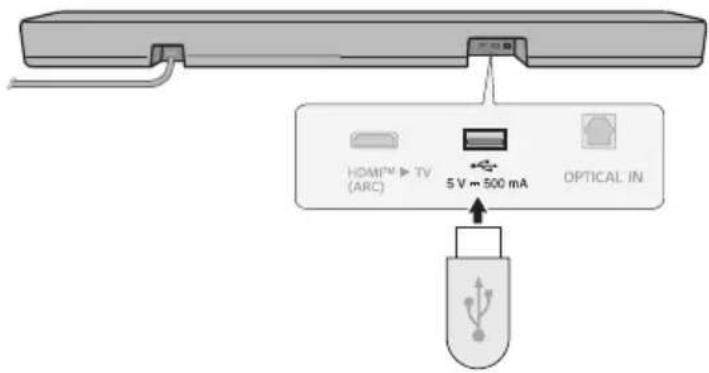 HDMI TV (ARC) 5 V ~ 500 mA OPTICAL IN