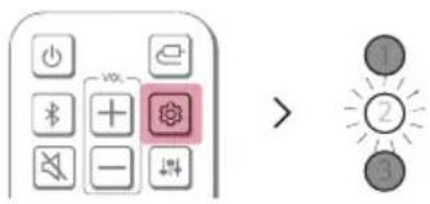 LG S45TR - Mise en marche et arrêt du son ambiophonique - 1