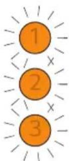 1 2 3