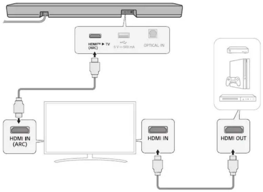 LG S45TR - Connexion d'un appareil externe via HDMI - 1