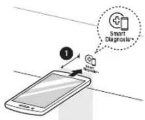 Smart Diagnosis™