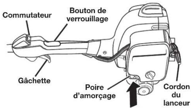 TORO 51990A - Pour démarrer un moteur froid ou qui a épuisé le carburant : - 1