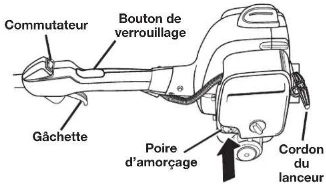 TORO 51952 - Démarrage du moteur froid - 1