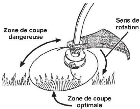 TORO 51952 - Conseils de coupe - 1