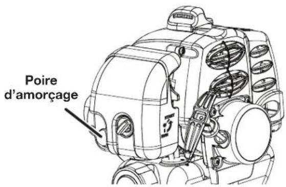 TORO 51950A - Pour démarrer un moteur froid ou qui a épuisé le carburant : - 2