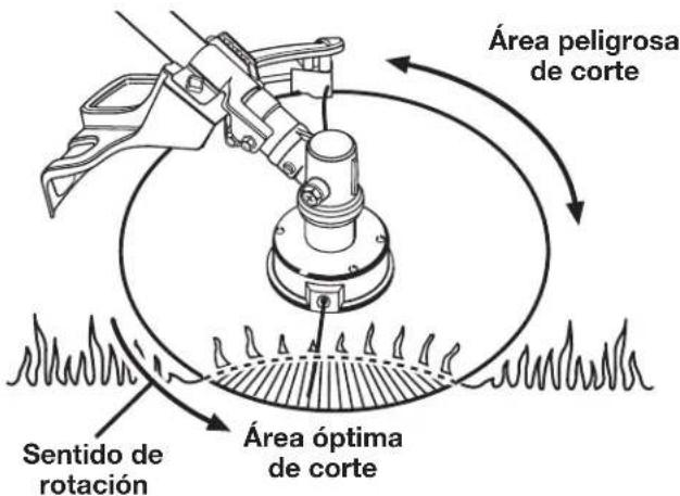 TORO 51950A - Sugerencias para el corte - 2