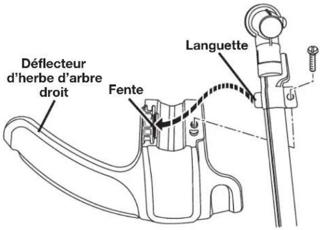 TORO 51950A - Installation du déflecteur d'herbe d'arbre courbe Nos. de modèle 51950A - 1