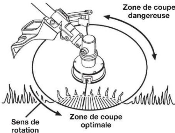 TORO 51992 - Conseils de coupe - 2