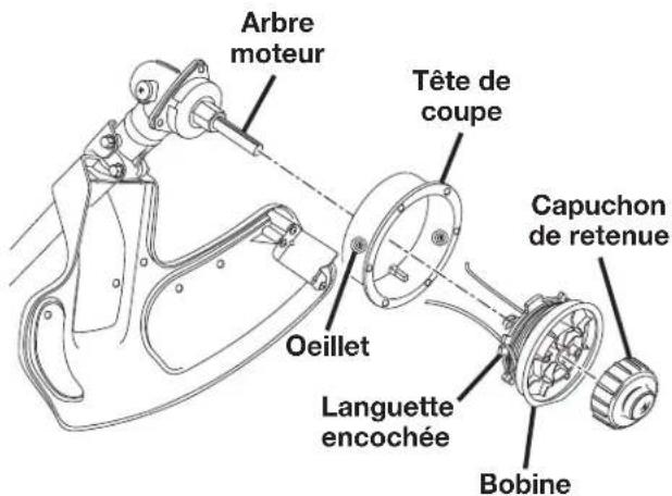 TORO 51992 - AVERTISSEMENT : - 1