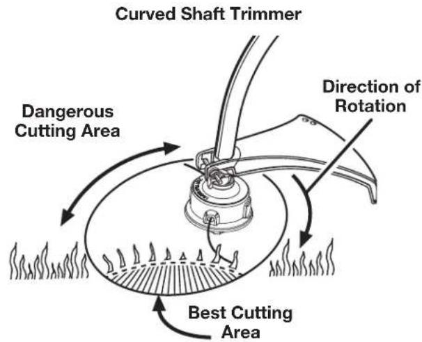 TORO 51998 - Cutting Tips - 1