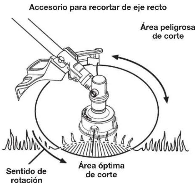 TORO 51998 - Conseils de coupe - 2