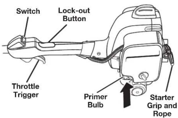 TORO 51998 - To Start a Cold Engine: - 1