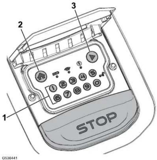 1 2 3 STOP G530441