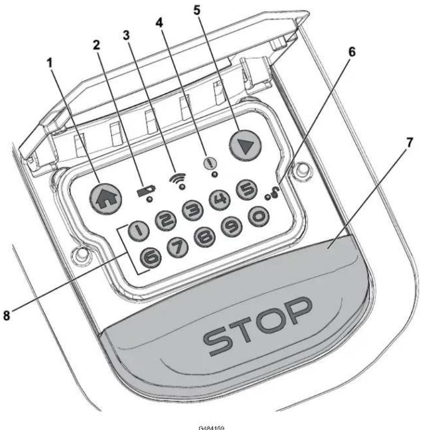 TORO Haven 20496 - Control Panel - 1