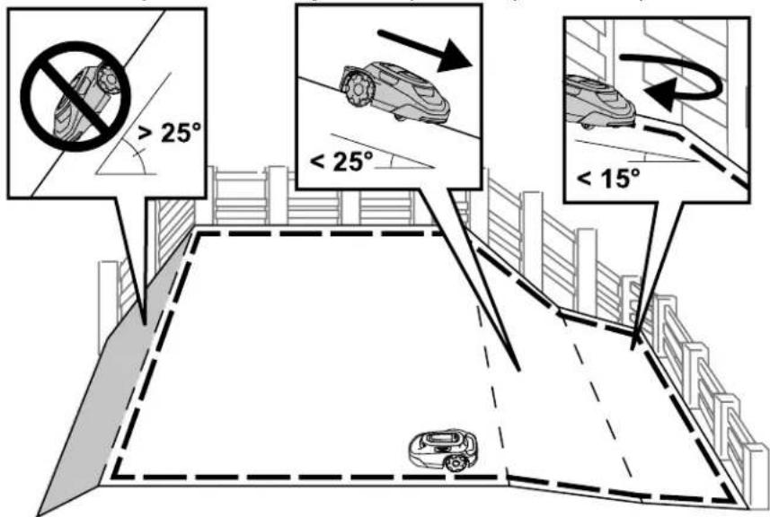 TORO Haven 20497 - Utilisation sur les pentes (suite) - 1