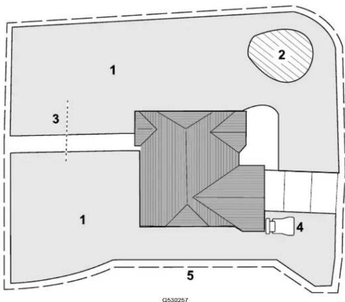 TORO Haven 31072 - IMPORTANTE - 1