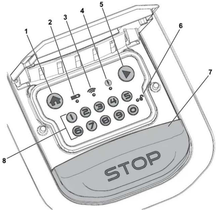 TORO Haven 31072 - Panel de control - 1