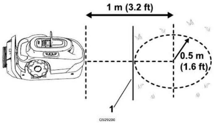 TORO Haven 31080 - Determining a Location for the Charging Station - 1
