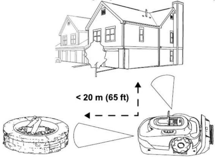 TORO Haven 31080 - Determining a Location for the Charging Station - 2