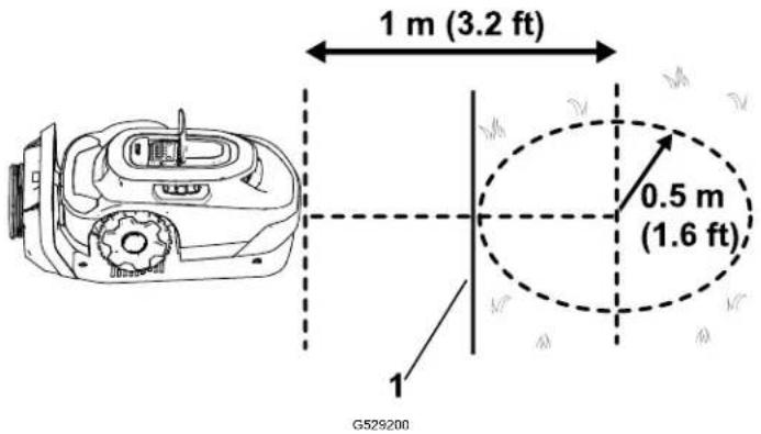 TORO Haven 31080 - Choix de l'emplacement de la station de charge - 1
