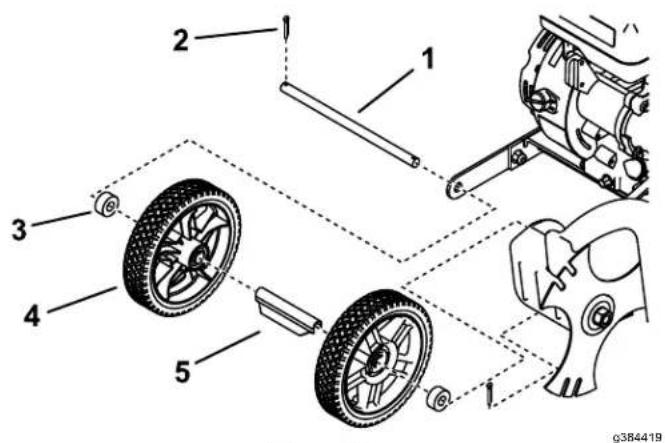 TORO 58610 - Procedure - 1