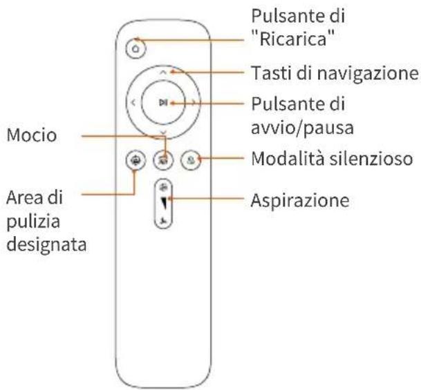 Ultenic D6S - Nota: - 2