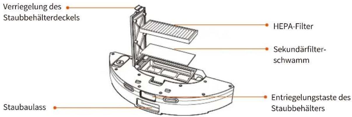 Ultenic D6S - 2-in-1 Staubbehälter und Wassertank - 1