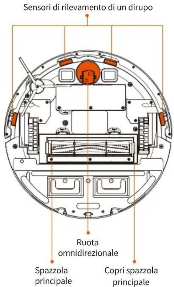 Ultenic D6S - Il Robot - 3