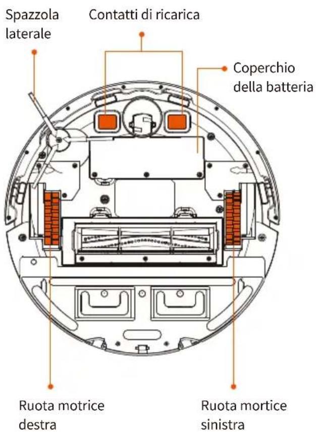 Ultenic D6S - Il Robot - 2