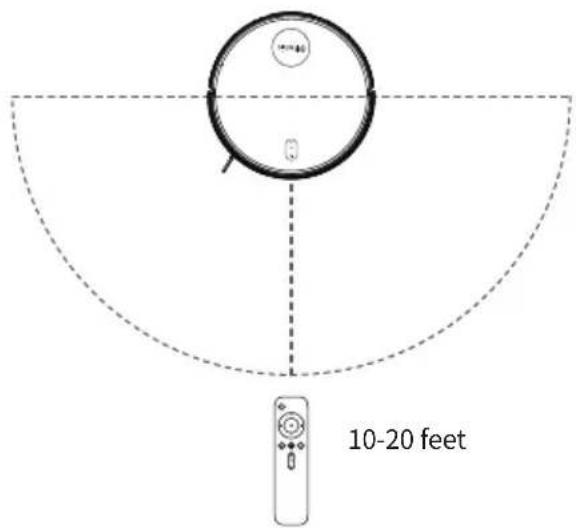 Ultenic D6S - Note: - 1