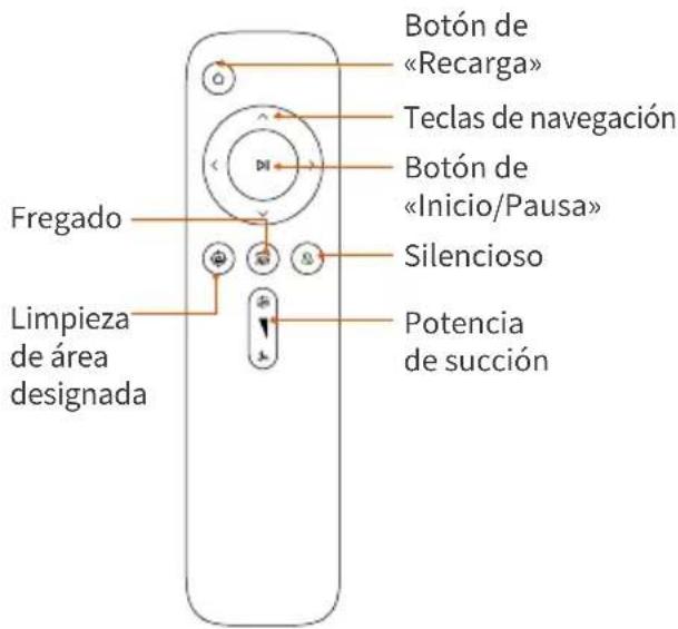 Ultenic D6S - Nota: - 2