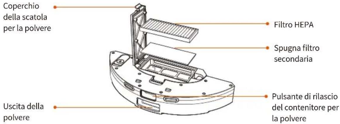 Ultenic D6S - Contenitore per la polvere e serbatoio dell'acqua 2 in 1 - 1