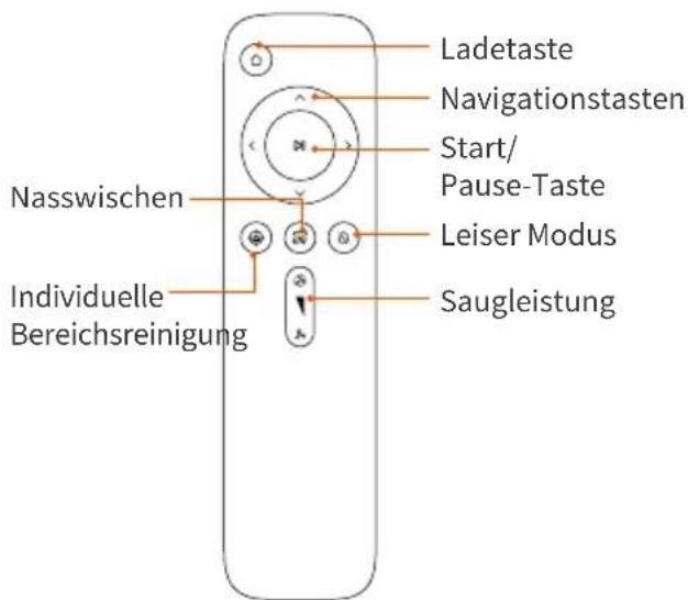 Ultenic D6S - Hinweis: - 2