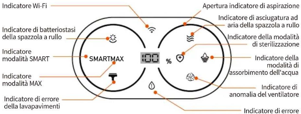 Ultenic AC1 - Diagramma degli indicatori di visualizzazione - 1
