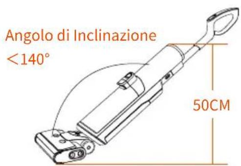 Ultenic AC1 - Funzionamento - 5