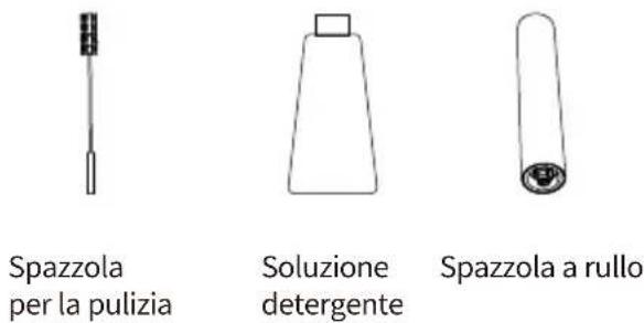 Ultenic AC1 - Informazioni sul prodotto - 4