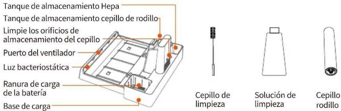 Ultenic AC1 - Descripción general del Producto - 2