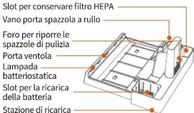 Ultenic AC1 - Informazioni sul prodotto - 3