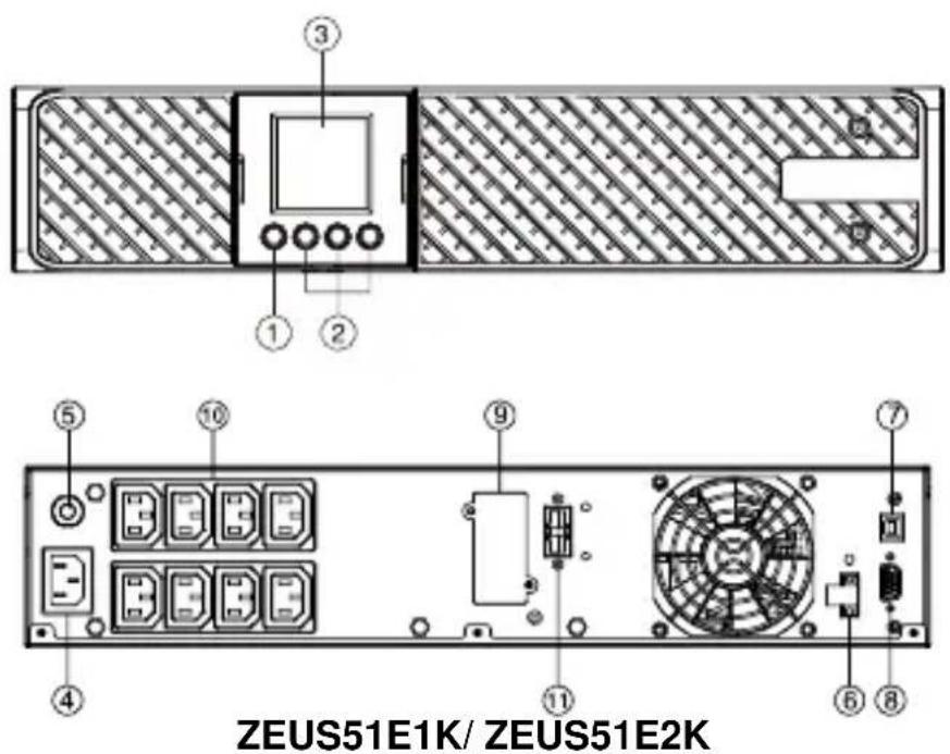 Equip ZEUS51E - OPIS PANELU PRZEDNIEGO/TYLNEGO MODUŁU ZASILAJĄCEGO - 1