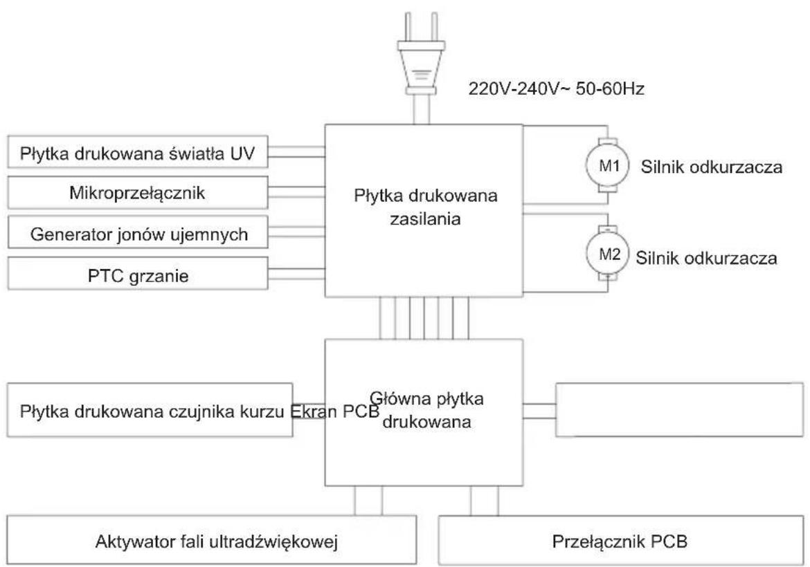 JIMMY WB81 - Specyfikacja produktu - 1