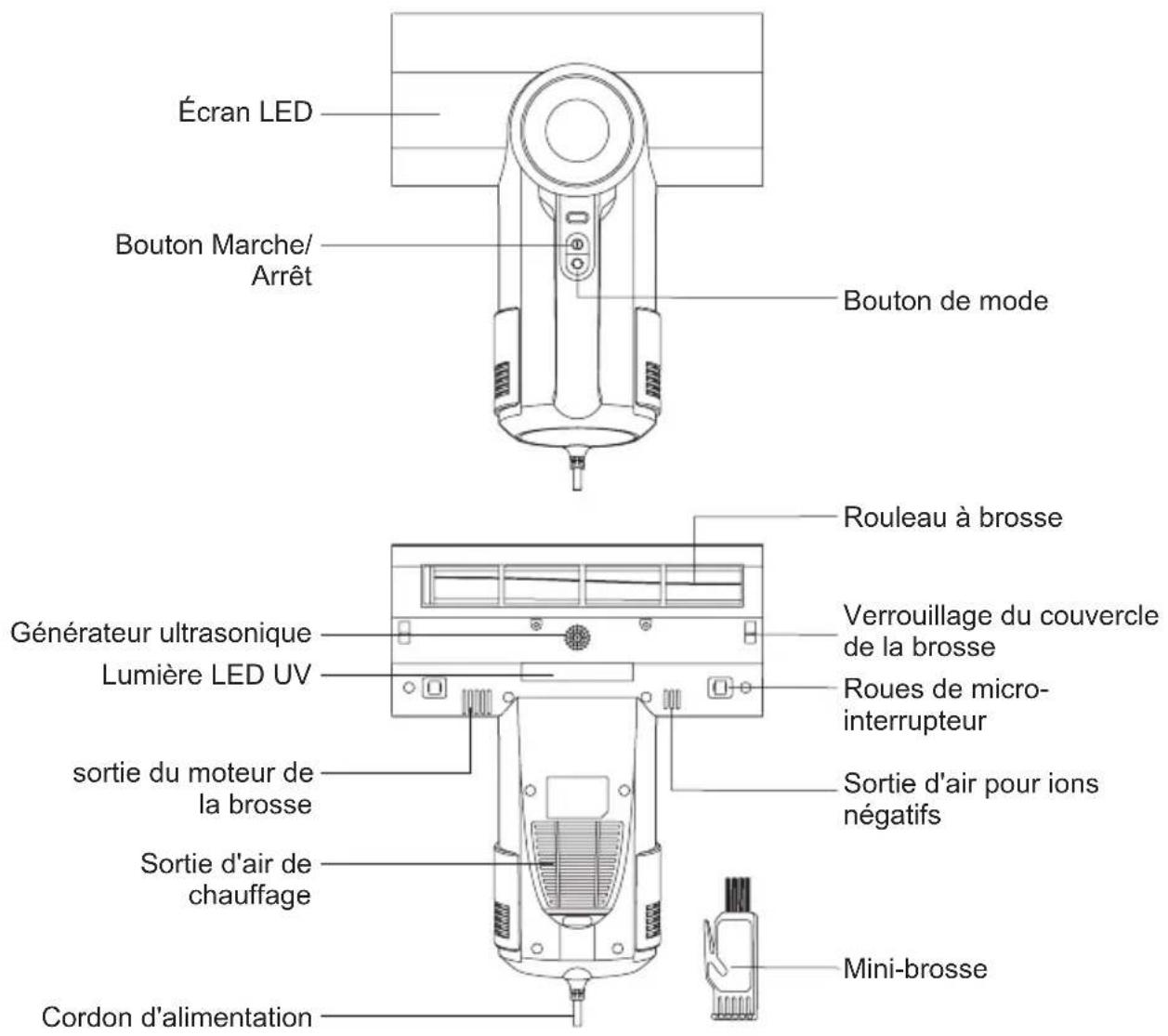 JIMMY WB81 - Assemblage du produit - 1