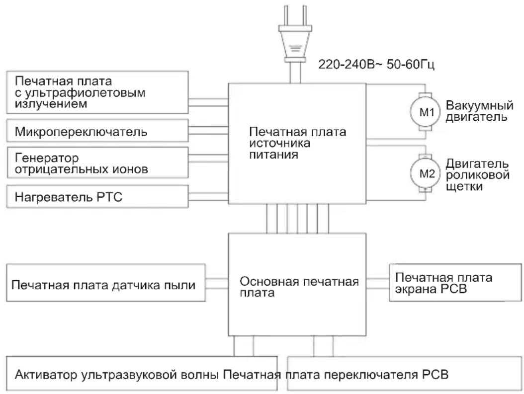 JIMMY BX8 - Электрическая схема - 1