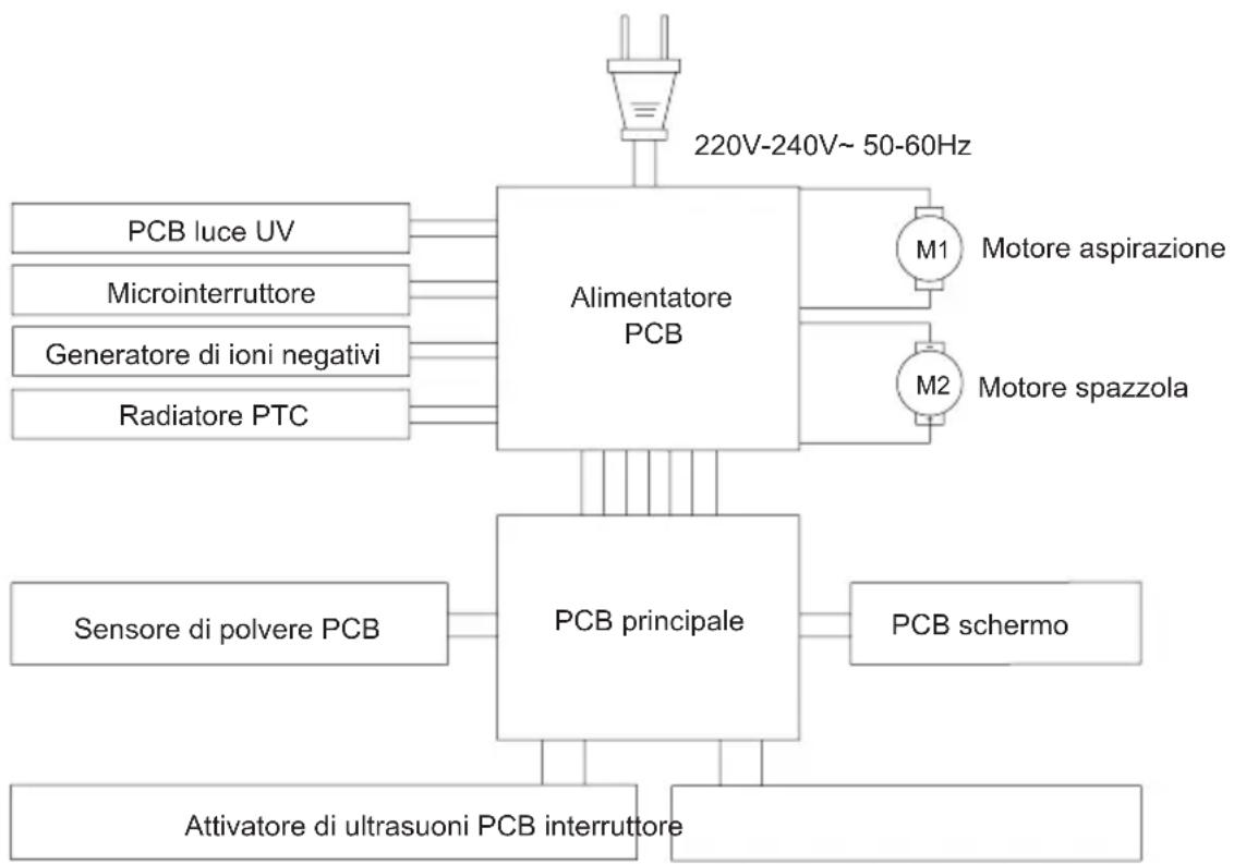 JIMMY BX8 - Diagramma del circuito elettrico - 1