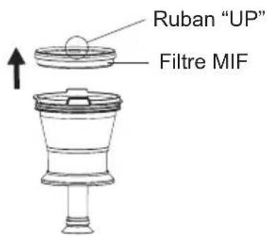 Ruban "UP" Filtre MIF